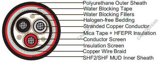 Water Blocked P6 or P6/P13 BFOU 3.6/6kV NEK606 Marine Cables Water Blocked P6 or P6/P13 BFOU 3.6/6kV NEK606 Marine Cables