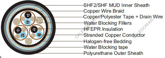 Water Blocked S1 or S1/S5 RFOU(i) 250V NEK606 Marine Cables Water Blocked S1 or S1/S5 RFOU(i) 250V NEK606 Marine Cables