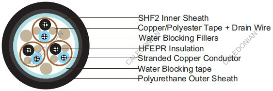 Water Blocked S11 RU(i) 250 V NEK606 Marine Cables Water Blocked S11 RU(i) 250 V NEK606 Marine Cables