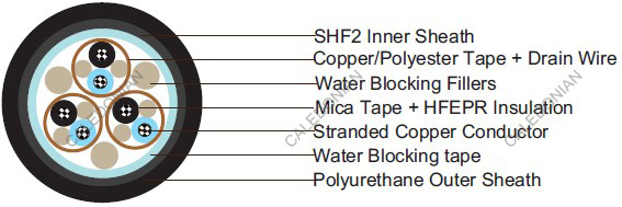 Water Blocked S13 BU(i) 250 V NEK606 Marine Cables Water Blocked S13 BU(i) 250 V NEK606 Marine Cables