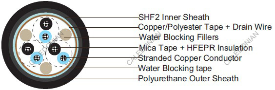 Water Blocked S14 BU(c) 250 V NEK606 Marine Cables Water Blocked S14 BU(c) 250 V NEK606 Marine Cables