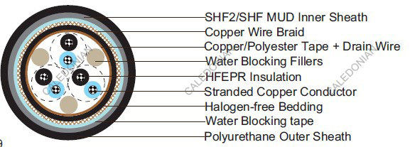 Water Blocked S2 or S2/S6 RFOU(c) 250V NEK606  Marine Cables