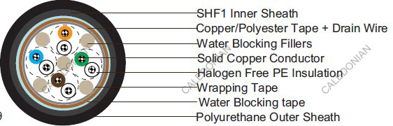 Water Blocked S9 IYXI(c) 60 V NEK606  Marine Cables