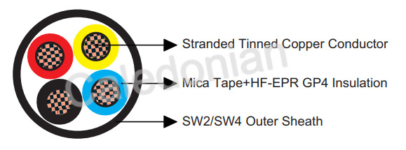 BS 6883&BS7917 STANDARD Offshore & Marine Cables