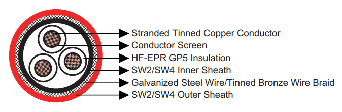 BS 6883&BS7917 STANDARD Offshore & Marine Cables