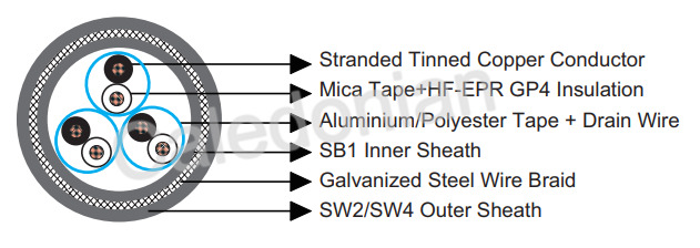 BS 6883&BS7917 STANDARD Offshore & Marine Cables