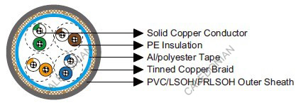 Cat 5e SF/UTP 24AWG 4P/8P IEC60092 STANDARD Offshore & Marine Cables