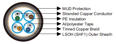 Mud Resistant Cat 5e S/FTP 0.22mm² IEC60092 STANDARD Offshore & Marine Cables