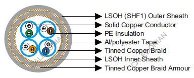 Armoured Cat 6 S/FTP 23AWG  IEC60092 STANDARD Offshore & Marine Cables