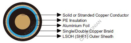 KX Series Coaxial Cables 50 Ω/75 Ω IEC60092 STANDARD Cables