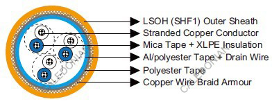 MRE-M2X(St)CH 150/250V IEC60092 STANDARD Cables