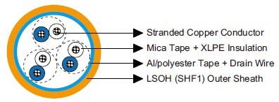 MRE-M2X(St)H 150/250V IEC60092 STANDARD Cables