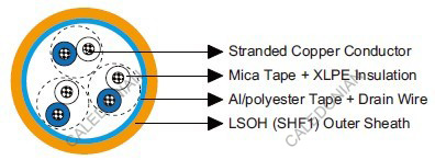 MRE-M2X(St)H 150/250V IEC60092 STANDARD Cables