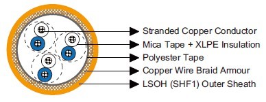 MRE-M2XCH 150/250V IEC60092 STANDARD Cables
