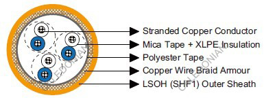 MRE-M2XCH 150/250V IEC60092 STANDARD Cables