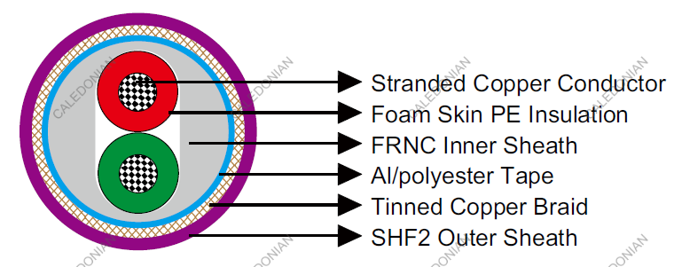 PROFIBUS 1 Pair 22 AWG IEC60092 STANDARD cables