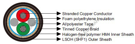 PROFIBUS 1 Pair 0.35mm²  IEC60092 STANDARD cables
