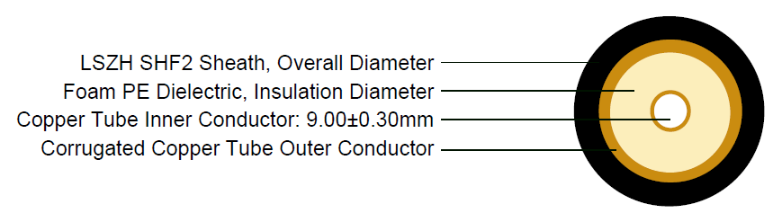 RG Series Coaxial Cables 50 Ω/75 Ω IEC60092 STANDARD cables RF22 IEC60092 STANDARD cables