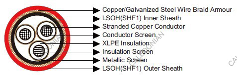 IEC60092 STANDARD Armoured Flame Retardant MV Power Cables (SHF1 Inner Sheath)