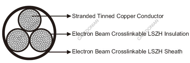 3GKW-SW/S 0.6/1KV Standard Wall Multicore Railway Cables