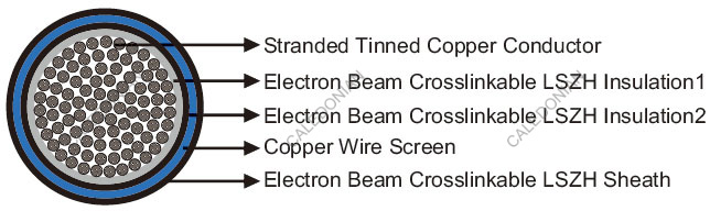 4GKW-AXplus-DW EMC 1.8/3KV Railway Cables