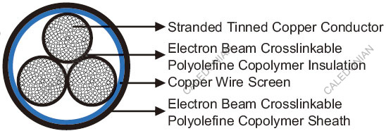 FRA 145/S EMC Screened Multicore Railway Cables