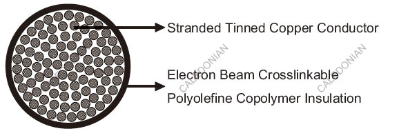 FRA 145 Single Core Railway Cables FRA 145 Single Core Railway Cables