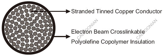 FRA 155 Single Core Railway Cables