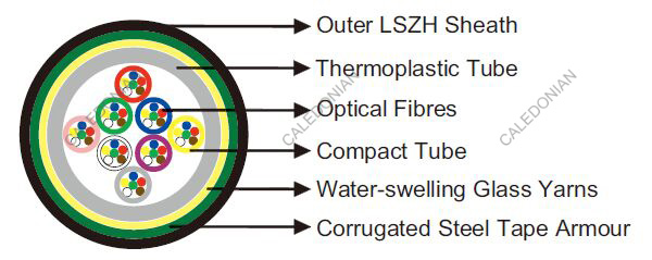 K209B LSZH Armoured railway Optical Fiber cables