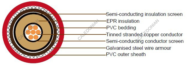 JIS C 3410 Shipboard Cables 3.6/6KV, 6/10KV, 8.7/15KV 