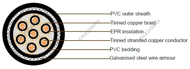 JIS C 3410 Shipboard Cables 250V