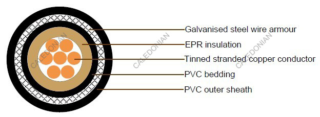 JIS C 3410 Shipboard Cables 0.6/1kV