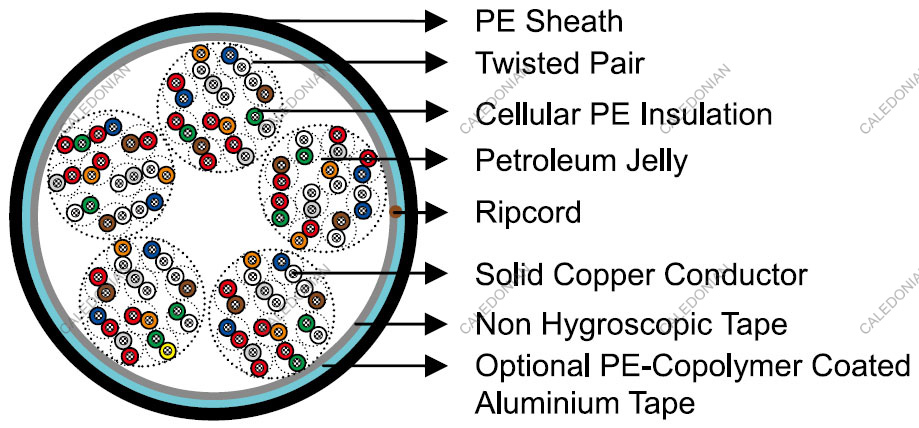 CW1128 & CW 1128/1179 Telephone Cables