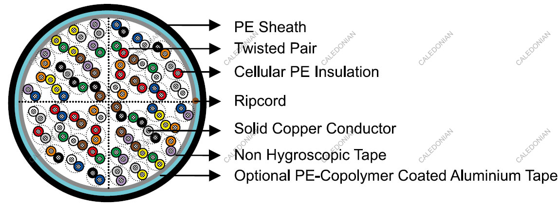 CW1224 Telephone Cables