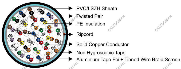 ADSL Connecting Telephone Cables