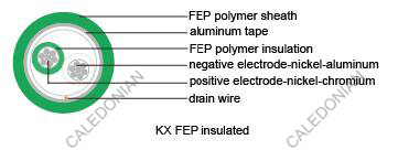 Thermocouple Cables Twisted Single Pair FEP Insulated Thermocouple Cables