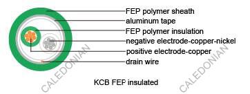 Thermocouple Cables Twisted Single Pair FEP Insulated Thermocouple Cables