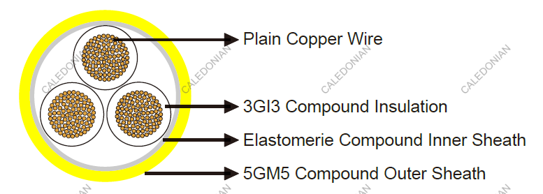 (N)SHöU Tunnel Cable