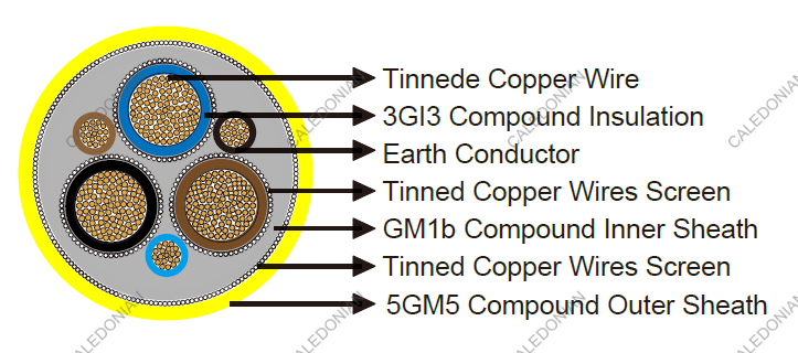 (N)SSHöU cable-Tunnel Cable