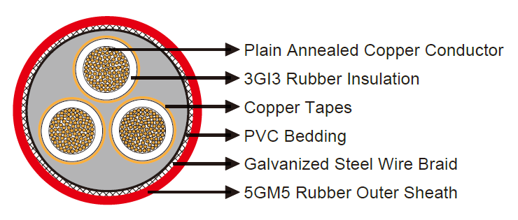 3GSEYQY cable-Tunnel Cable