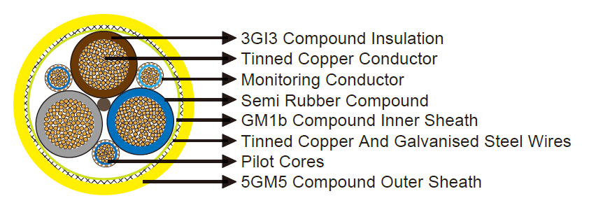 NSHCGEöU KON+ST+UL cable-Tunnel Cable
