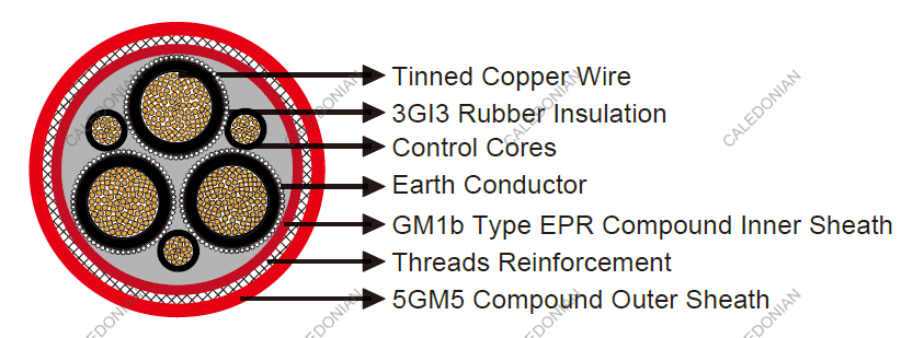 NTSCGEWöU cable-Tunnel Cable