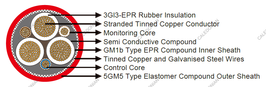 NTSKCGEWöU cable-Tunnel Cable