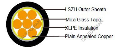 FTX300 1RZ1-R (CU/XLPE/LSZH 600/1000V Class 2)