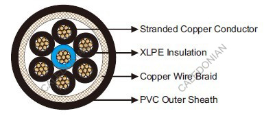 400Hz Airport Cables 7-core With Copper Wire Braid Shield