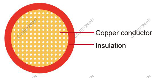 AHFX Japanese Standard Automotive Cable