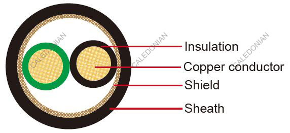 APEX-BS Japanese Standard Automotive Cable
