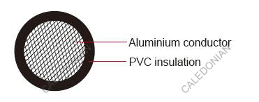 FLALRYW Germany Standard Automotive Cable