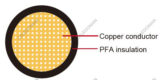 FLR14Y Germany Standard Automotive Cable