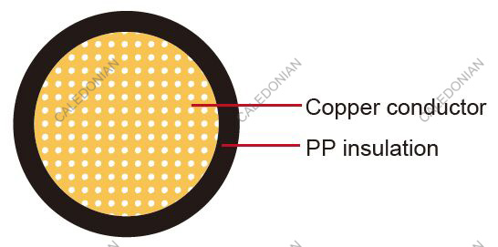 FLR9Y-B Germany Standard Automotive Cable